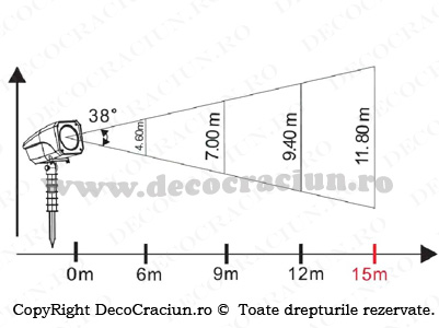 proiector cu led laser star shower cu telecomanda